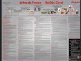 Linha do Tempo - História Geral